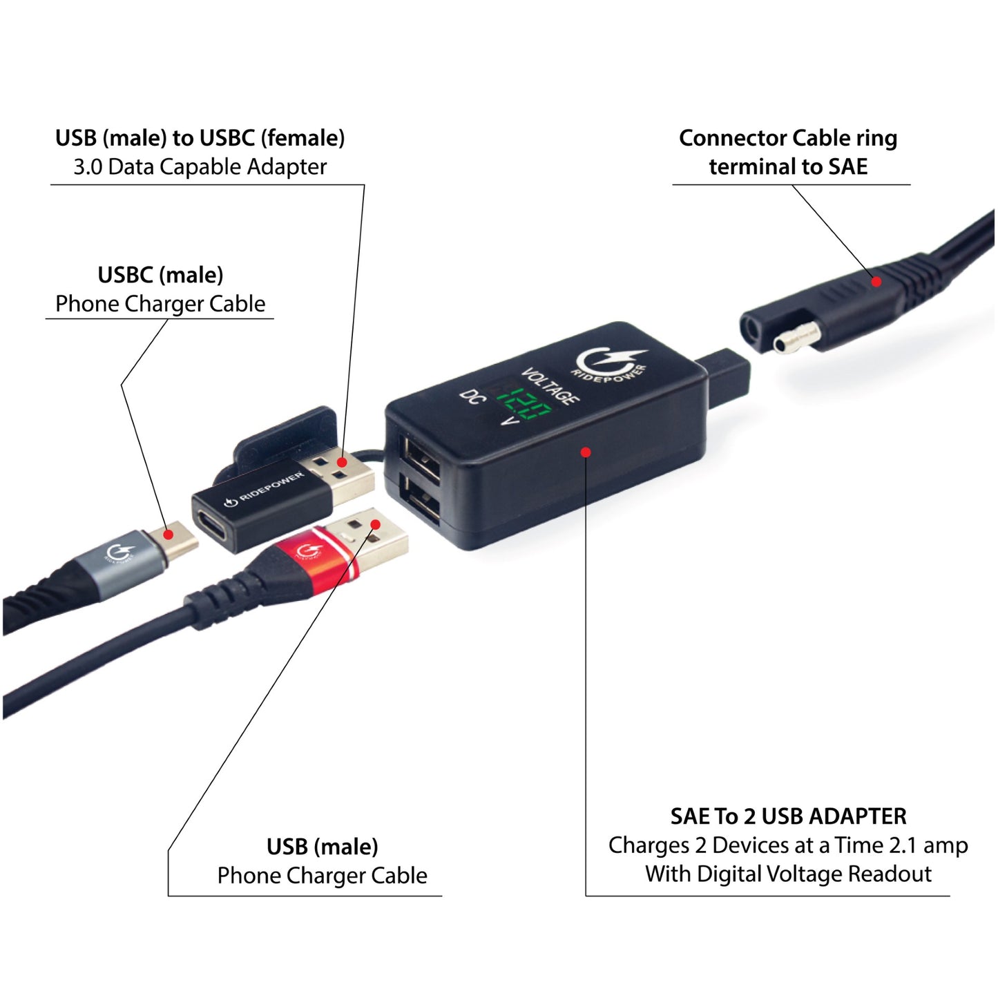 SAE to USBC & USB Adapter 3.1 A with Switched on off Digital Voltage Display