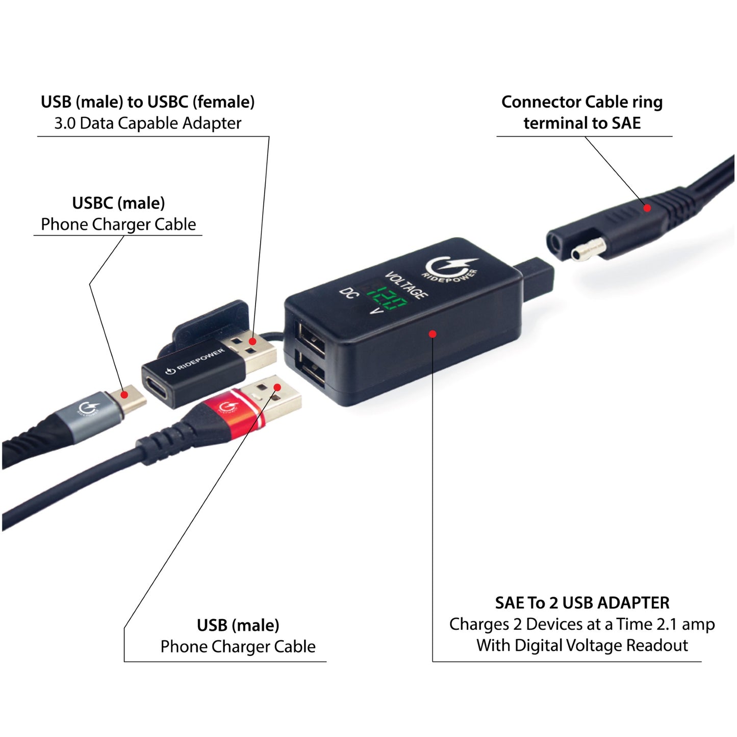 SAE to USBC & USB Adapters with Switched on off Digital Voltage Display